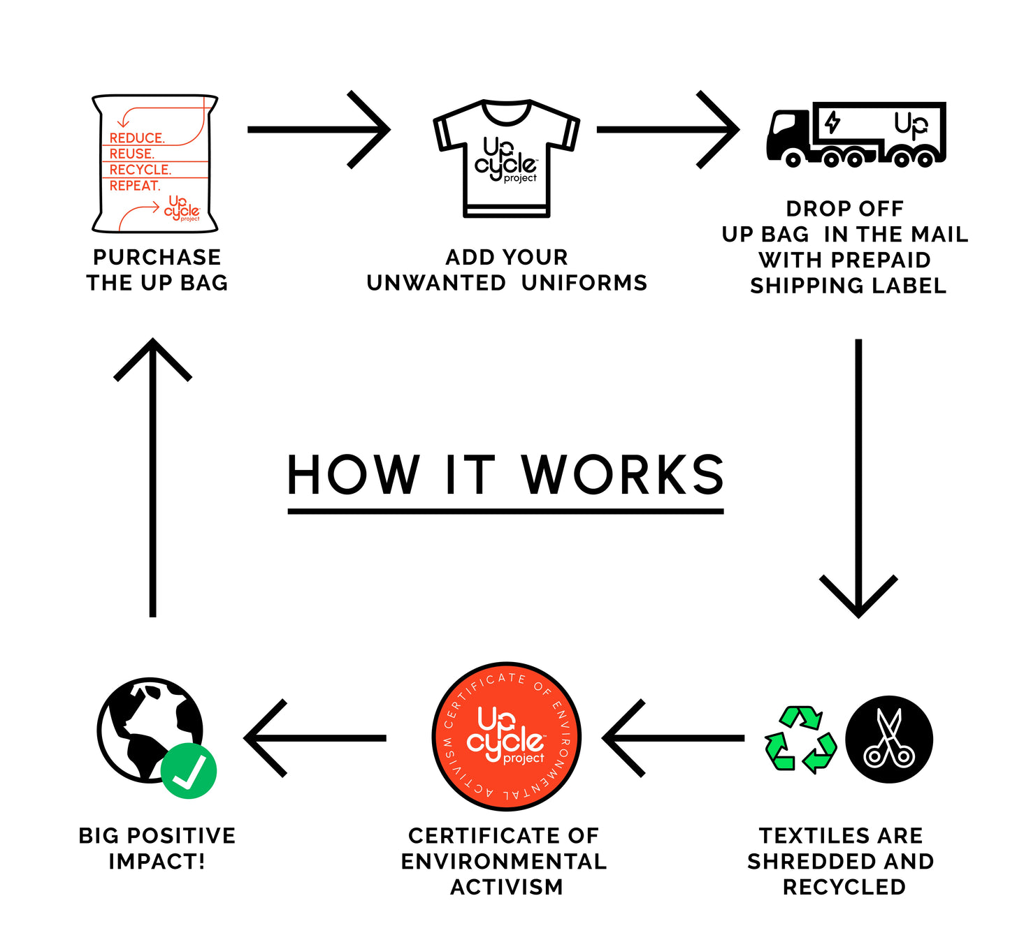 UPbag for Uniforms