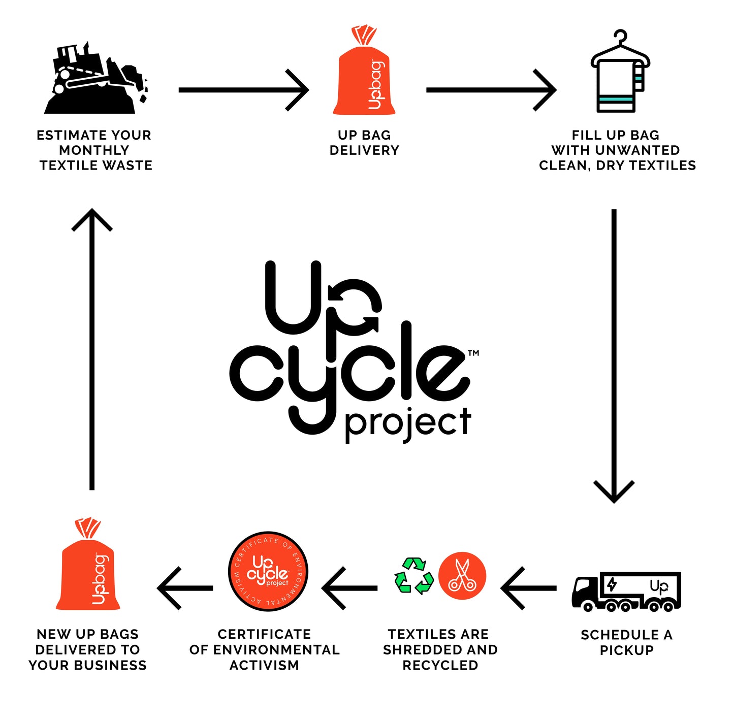 UPbag for Businesses